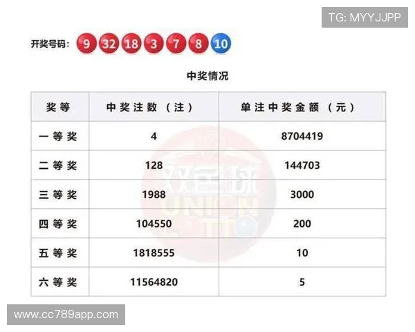 百度体育彩票最新开奖结果查询与中奖号码公布