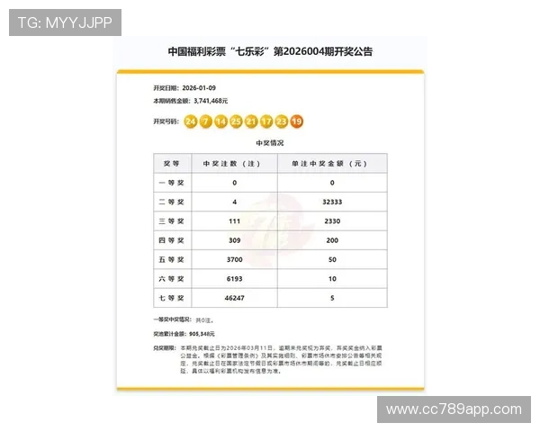 福彩单式开奖最新结果查询与中奖号码公布